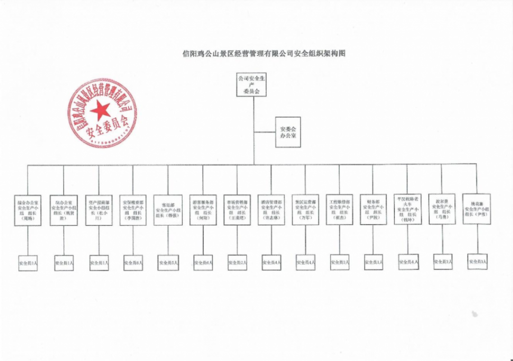 【5A创建】探寻鸡公山创建国家5A级景区之路—旅游安全篇